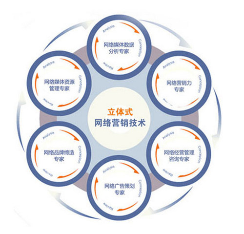 您還使用個人郵箱辦公嗎？小心客戶流失！煙臺網(wǎng)絡(luò)推廣